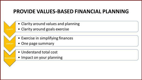 Provide Values-Based Financial Planning